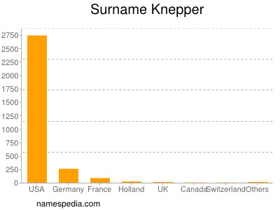 Surname Knepper