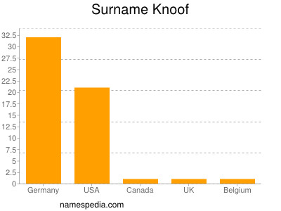 Surname Knoof