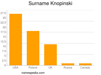 Surname Knopinski