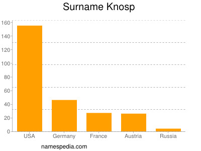 Surname Knosp