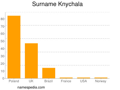 Surname Knychala