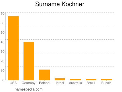 Surname Kochner