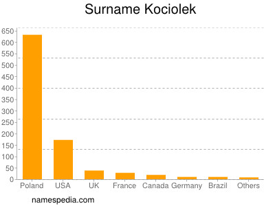 Surname Kociolek