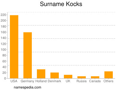 Surname Kocks