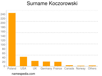 Surname Koczorowski