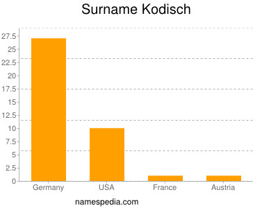 Surname Kodisch