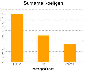 Surname Koeltgen