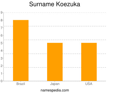 Surname Koezuka