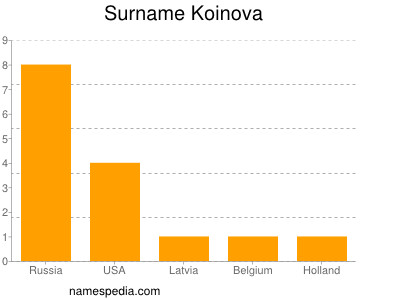 Surname Koinova