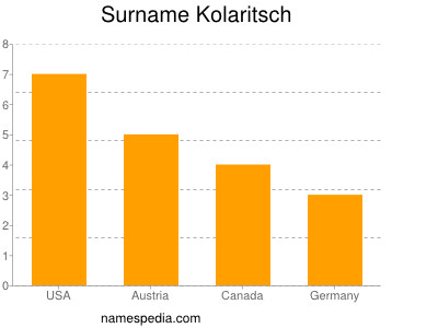 Surname Kolaritsch