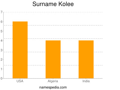 Surname Kolee