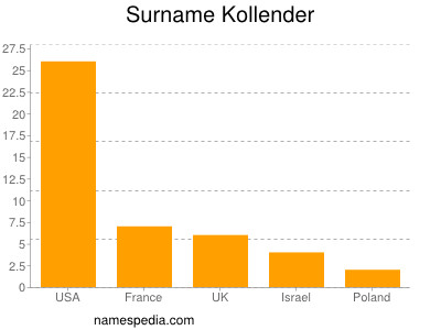 Surname Kollender