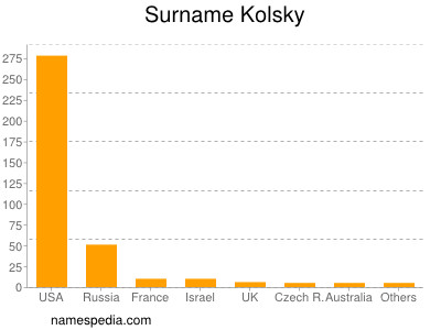 Surname Kolsky