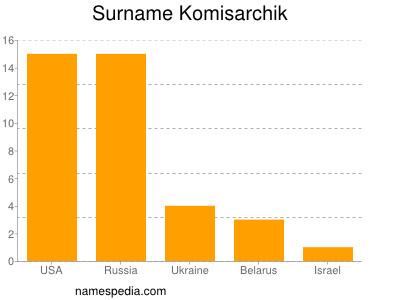 Surname Komisarchik