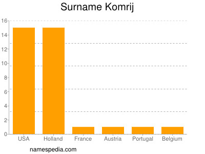 Surname Komrij