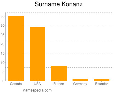 Surname Konanz