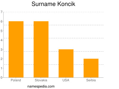 Surname Koncik