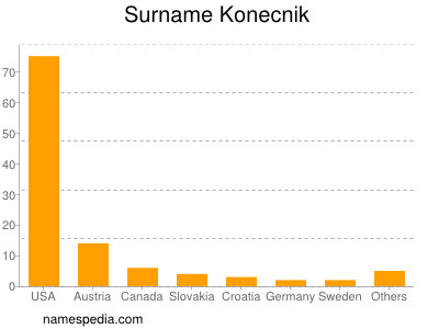 Surname Konecnik