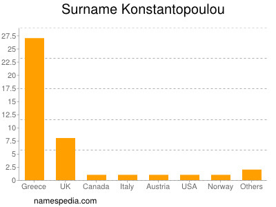 Surname Konstantopoulou