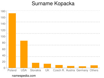 Surname Kopacka