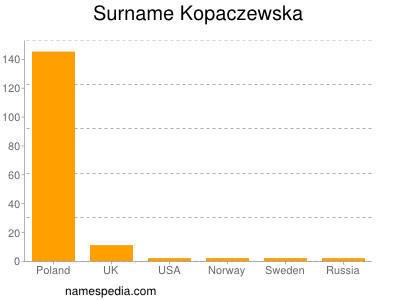 Surname Kopaczewska