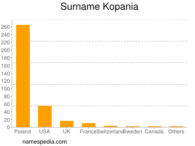 Surname Kopania