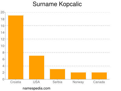 Surname Kopcalic