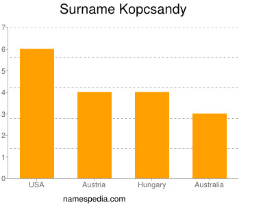 Surname Kopcsandy
