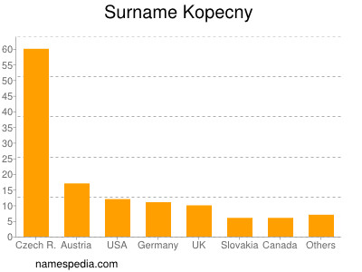 Surname Kopecny