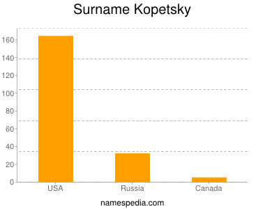 Surname Kopetsky