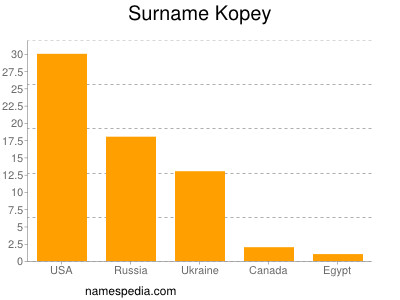Surname Kopey