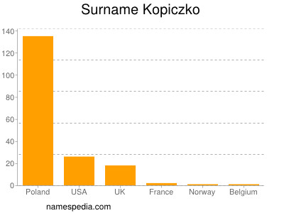 Surname Kopiczko