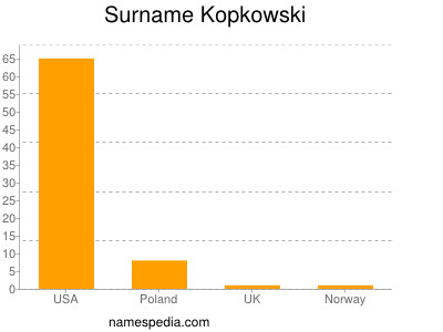 Surname Kopkowski