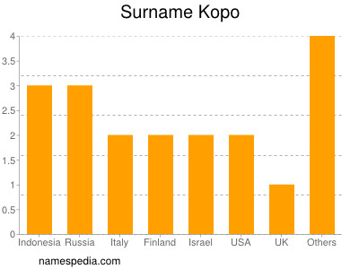 Surname Kopo