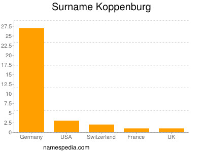 Surname Koppenburg