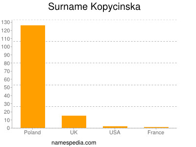 Surname Kopycinska