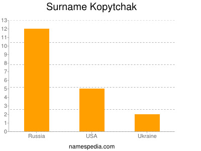 Surname Kopytchak