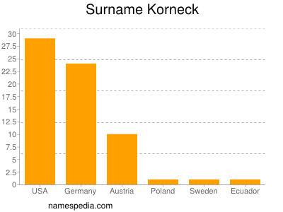 Surname Korneck
