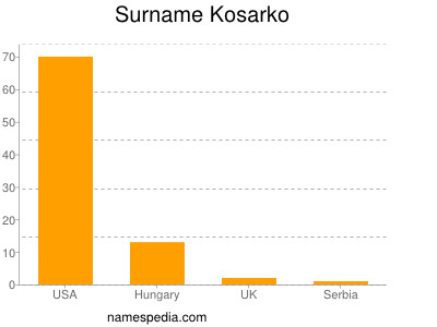 Surname Kosarko