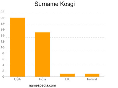 Surname Kosgi
