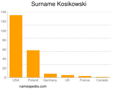 Surname Kosikowski