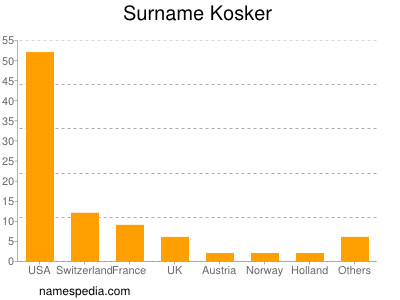Surname Kosker