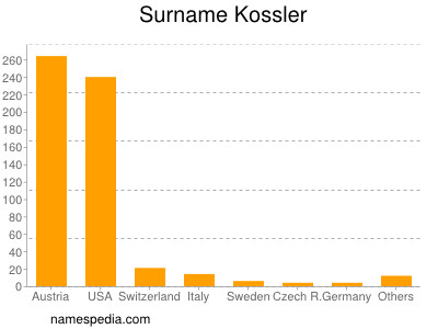 Surname Kossler