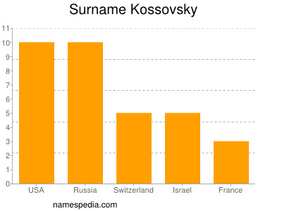 Surname Kossovsky