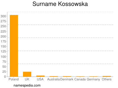 Surname Kossowska