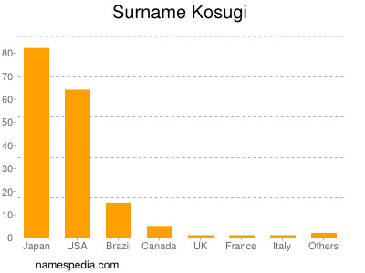 Surname Kosugi