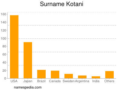 Surname Kotani