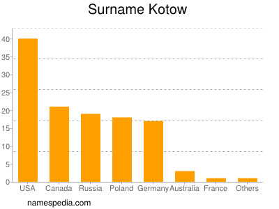 Surname Kotow