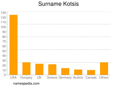 Surname Kotsis