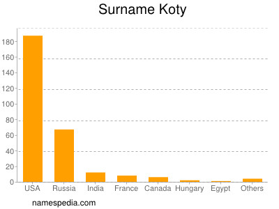 Surname Koty